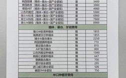 江苏口腔医院植牙 费用