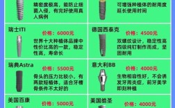 杭州种牙一颗多少钱？价格差异大吗？