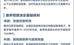 补了牙齿后，一般多久可以开始矫正？