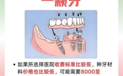 种牙矫正能用医保报销吗？