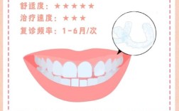 正畸托槽的分类图解