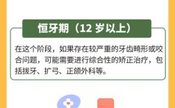 寒假正畸黄金期，为何寒假是正畸最佳时机？
