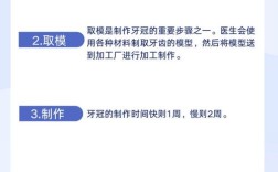 牙齿戴冠的方法有哪些？详细步骤和注意事项是什么？