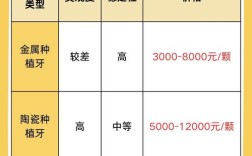 种植体掉了怎么办？种牙后种植体脱落的正确处理方法与就医指南？