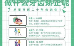 牙齿正畸几岁开始