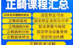 张栋梁正畸培训百度云