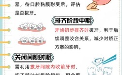 牙齿矫正不拔智齿，会影响矫正效果吗？