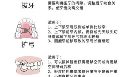牙齿矫正有哪些治疗方法？如何选择最适合自己的方案？