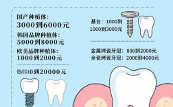 种牙价格包含哪些费用？材料、手术等全算吗？