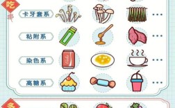 正畸牙时期，哪些食物能吃又不会伤牙矫正？