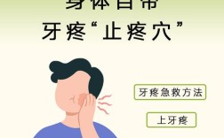 牙疼快速有效止痛方法有哪些？