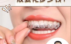 透明牙齿矫正器价格差异大，究竟为什么？