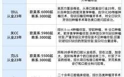 杭州全口种牙技术怎么选更靠谱？