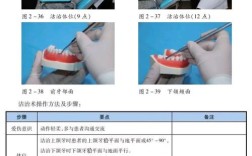 三种洁治方法各有何优劣？日常清洁该如何选择更有效？