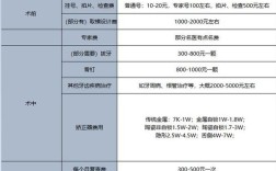 牙齿矫正在广州大概要花多少钱？
