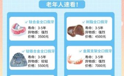 70岁高龄种牙一颗费用大概是多少呢？