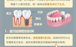 种牙能引起牙龈萎缩吗