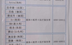 中山光华口腔种牙价格多少？一颗牙大概要花多少钱？