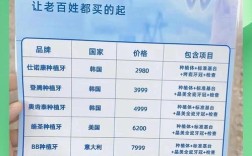 种一口牙多少钱