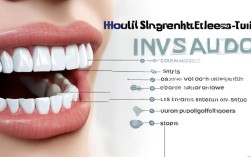 隐形矫正牙齿的具体流程、时间及效果如何？
