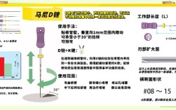 根管锉使用方法