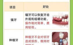 门牙缺损，种牙和镶牙到底选哪个好？
