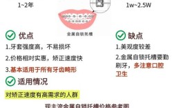 成人龅牙正畸多少钱