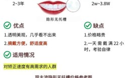 矫正牙齿牙套费用多少？不同类型价格差异大吗？