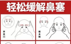 临床上如何有效实现上颌6的压低？