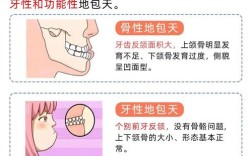 天包地牙齿如何矫正？有哪些有效方法？