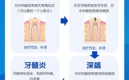 龋病的治疗方法有哪些？不同严重程度下该如何选择？最新进展又有哪些？