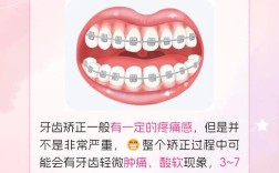牙齿矫正为什么痛