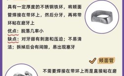 正畸治疗中颊面管的数量有标准吗？一般需要几个？