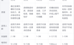 牙齿矫正价位多少？不同矫正方法费用差多少？