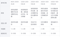 半口陶瓷正畸价格大概多少？包含哪些项目？