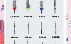 金刚砂磨头使用方法