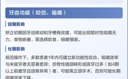 牙齿矫正为何要拔8颗牙？必要还是过度？