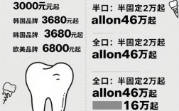 种植牙活动价多少？含哪些项目？优惠真实吗？