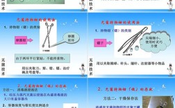 去除带环钳的正确使用方法是什么？详细操作步骤有哪些？