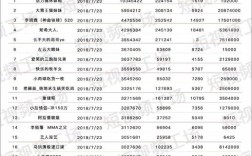 快手1万播放量到底能值多少钱？