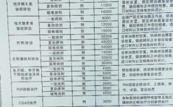 爱丁堡正畸院士名单