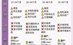 成人矫正价位多少？影响因素有哪些？