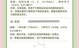 正畸分牙簧怎么使用