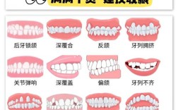 矫正牙齿的最佳方法是什么？传统托槽、隐形矫正、舌侧矫正等不同方式该如何选择？
