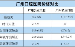 广州正畸费用大概多少？2025年最新价格范围是多少？