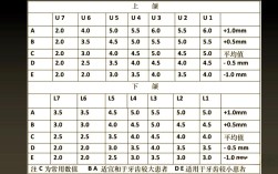 正畸一年粘7号托槽7次？频率是否正常？