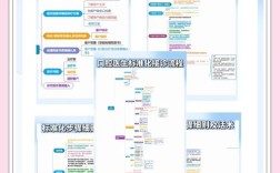 正畸导诊沟通技巧，如何让患者更信任？