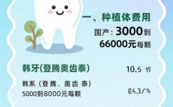 2025年马鞍山种牙价格表是否全面公开？单颗/多颗种植费用差异大，不同种植体品牌与医院等级如何影响最终价格？检查、手术、修复全流程费用是否包含在内？