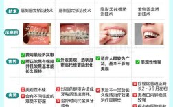 牙齿矫正材料怎么选？哪种更适合你的牙齿情况？