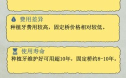 牙桥和种牙，到底哪种更适合你的牙齿情况？